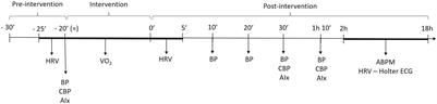 The Effects of Acute Aerobic Exercise on Blood Pressure, Arterial Function, and Heart Rate Variability in Men Living With HIV